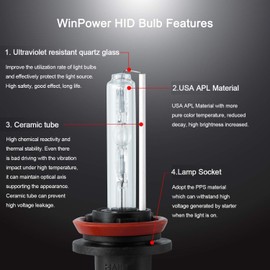 Winpower HID Xenon Bulb x2, H11/H8/H9