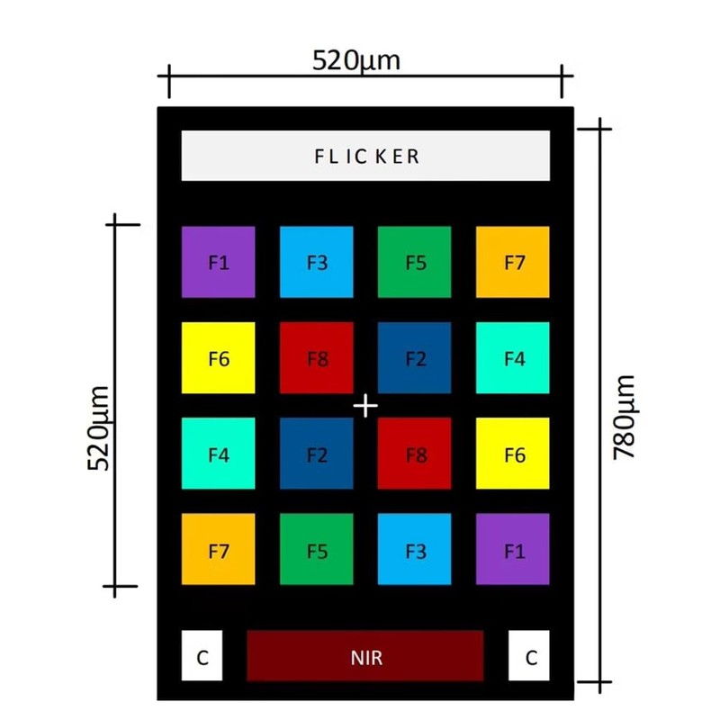 SweetSerenade Visible Infrared Color Spectrometer AS7341-V2 Sensor Module Color Temperature