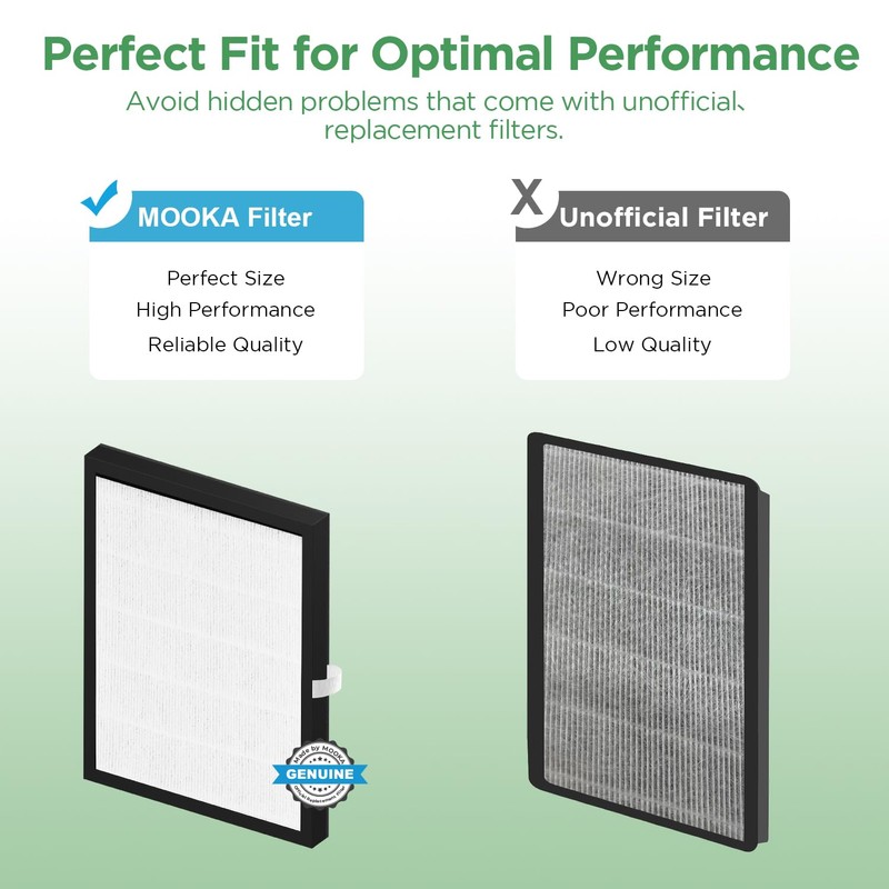 MOOKA KJ217 Air Purifier Filter, 3-in-1 True HEPA Filter, High-Efficiency