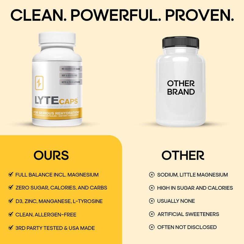LyteLine Electrolyte Capsules - 60 Vegetarian Capsules for Serious Rehydration,