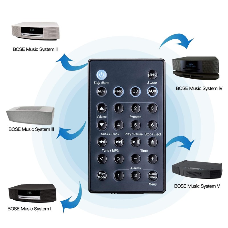 New Replacement Bose Remote Control for Bose Soundtouch Wave Music