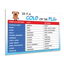 Safety Magnets ZOCO – Flu vs Cold Symptoms Poster – School Nurse & Health Office Wall Chart – Flu Awareness Sign for Daycare, Preschool, Clinic – Laminated 12x18