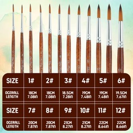 12 PCS Artist Watercolor Paint Brushes, Round Pointed Tip Artist Paint Brushes Round Paint Brush Basic Set Different Sizes Detail Paint Brush for Watercolor, Acrylic, Gouache, Ink, and Tempera Paintin