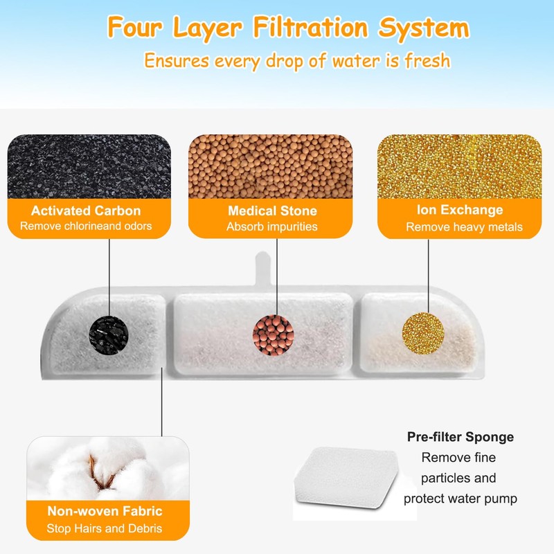 16 Packs Replacement Filters Compatible with Downy Paws Cat Water