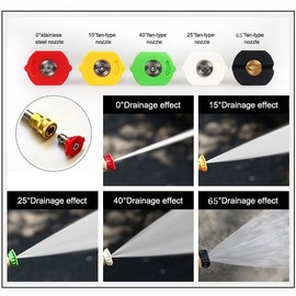 MINGOU Pressure Washer Tips Set Multiple Degrees, 2.5 GPM Power Washer Nozzle Tips 5 Pack, 1/4 Quick Connect（2.5/3.0/3.5/4.0/4.5/5.0/5.5/6.0GPM）