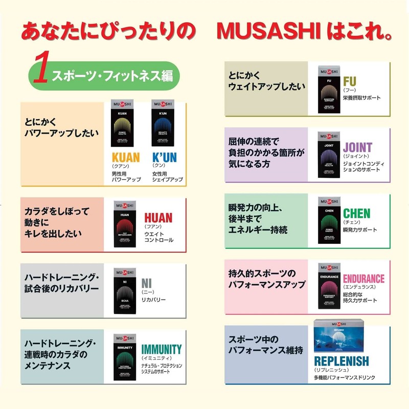 MUSASHI REPLENISH 12.3 oz (350 g) (10 packs x 10