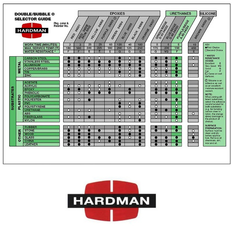 Epoxy Urethane Purple Beige 3.5g Double Bubble A-85 Packet Includes
