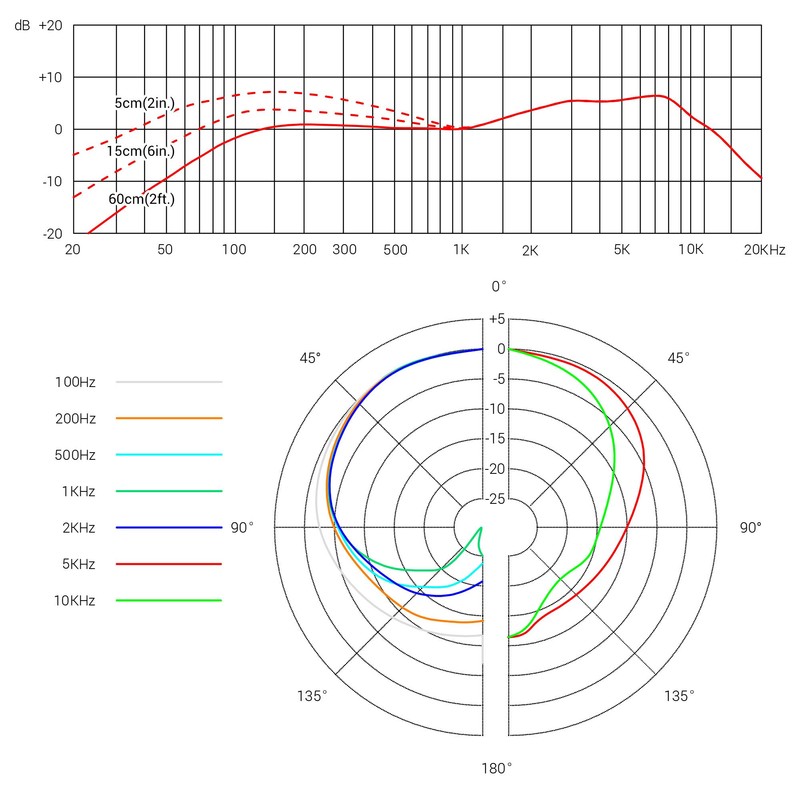 sE Electronics V3 Cardioid Dynamic Microphone
