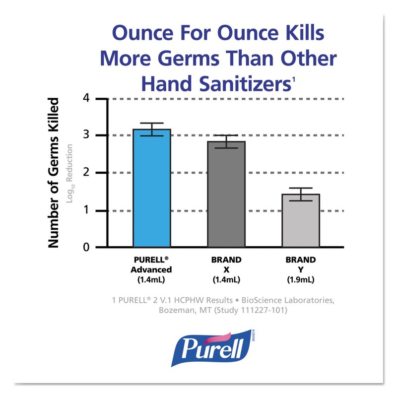 Purell Advanced Hand Sanitizer Refreshing Gel, Clean Scent, 2-Liter Pump