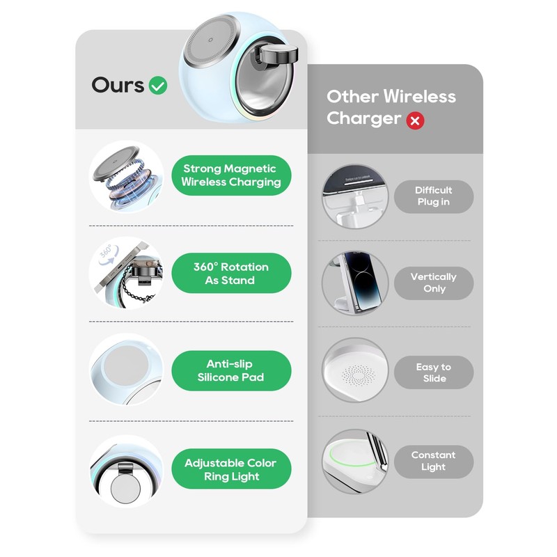 Charging Station Wireless Fast Wireless Charger