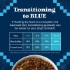 Blue Buffalo Wilderness High Protein Duck Recipe Dry Dog Food