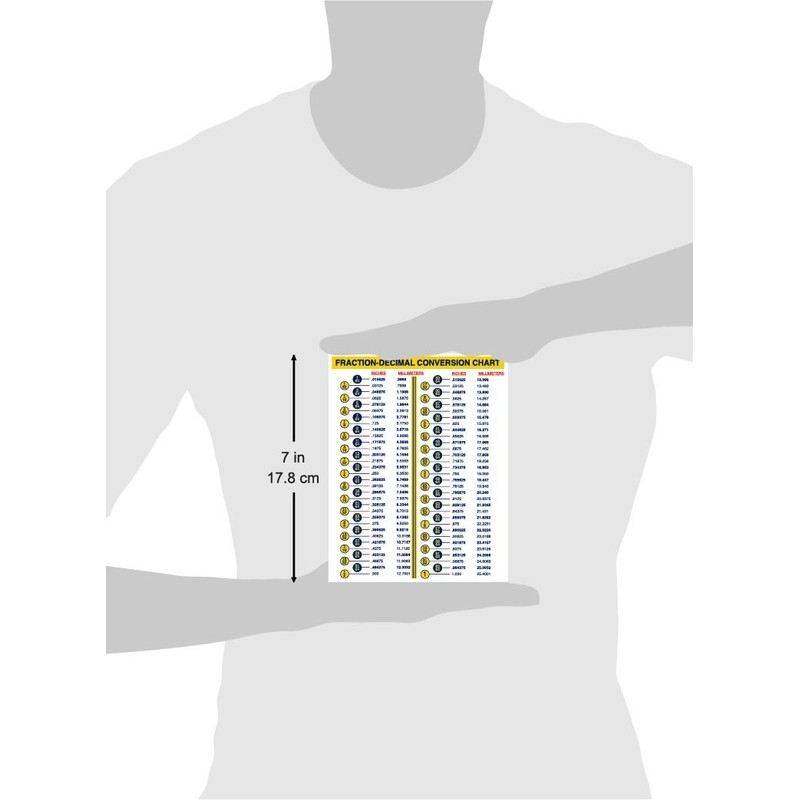 Fraction-Decimal Conversion Chart mm to inches Conversion Chart for Designers