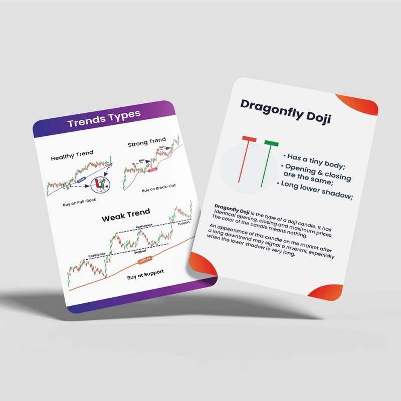 The AutoStory Stock Market Trading Flashcards | 72 Trading Candlestick