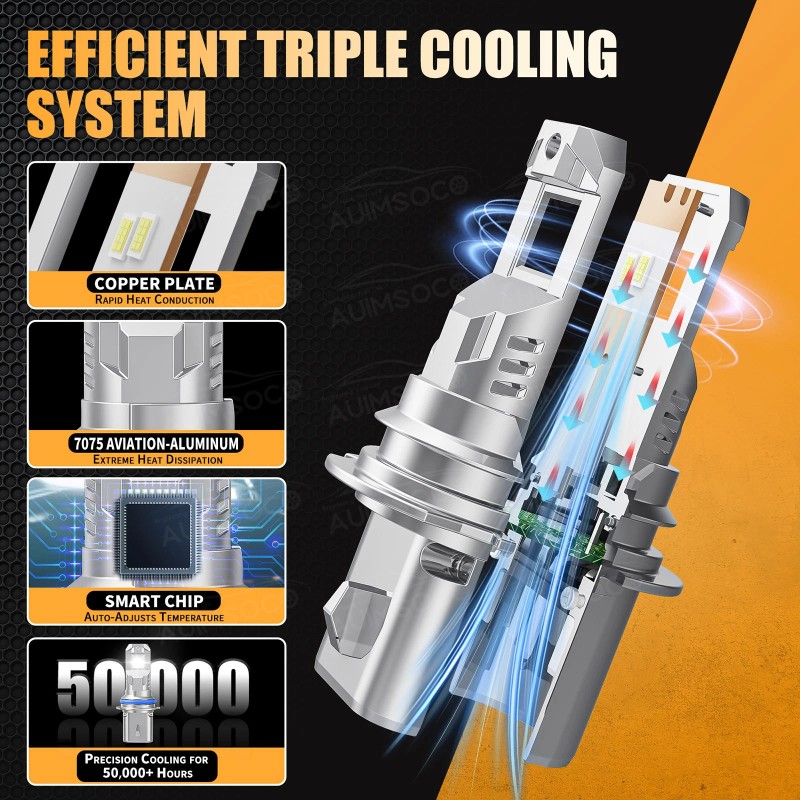 AUIMSOCO For 1991-1996 Buick Roadmaster 6000K LED Headlight Bulbs Kit