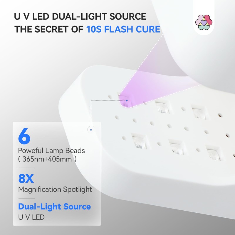 Saviland U V Nail Lamp