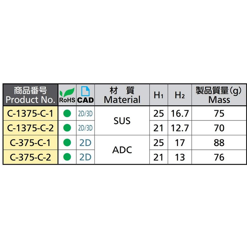 Takigen C-1375-C-2 Cylinder Lock Cap
