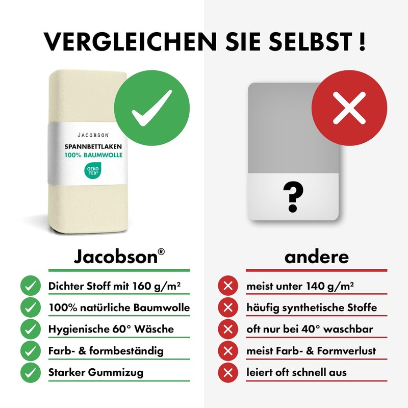 Jacobson Jersey Fitted Sheet, Cotton Bed Sheet (120 x 200