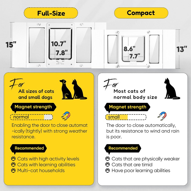 HOMEPEDIA Full-Size Window Pet Door for Cats & Small Dogs,