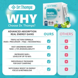 Dr.Thomps NAD+ Advanced Liquid Drink Mix – Anti-Aging Formula for Energy, Focus & Skin Support – Berry Flavor – 30 Pack