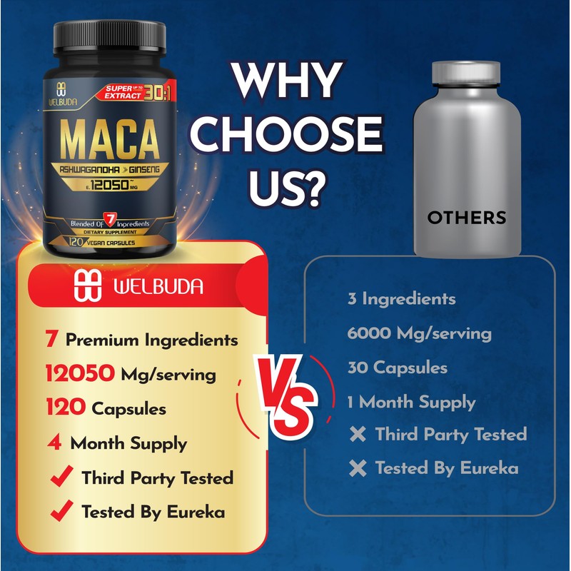 120 Capsules - 4 Month Supply - Maca Root Capsules