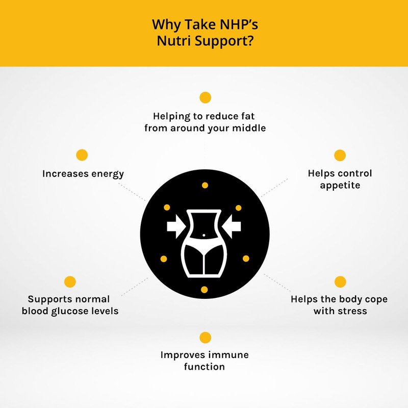 Nutri Support 'Lose Your Belly' 90 Capsules