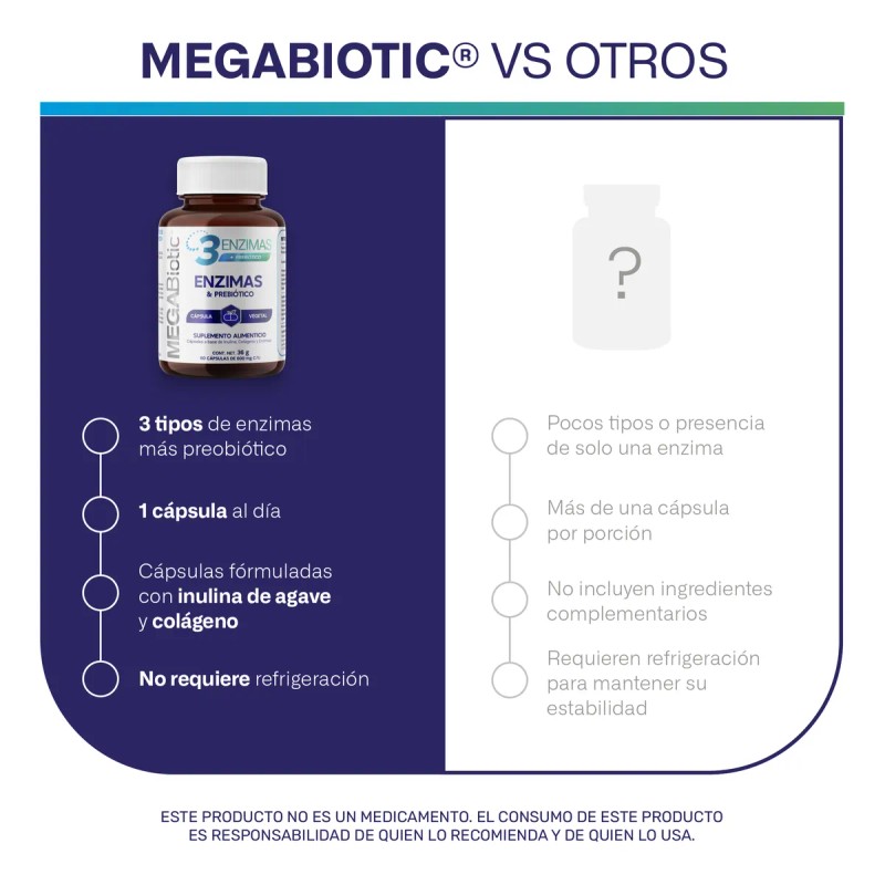 Enzimas Megabiotic 60 Cpsulas Bromelina Lipasa Sin Sabor