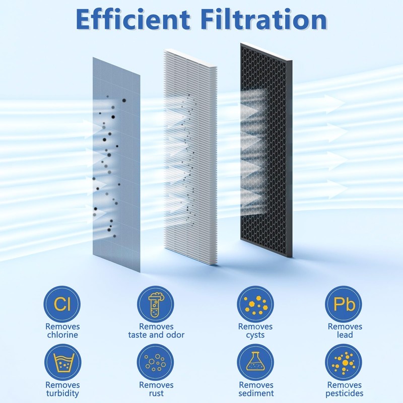Refrigerator Water Filter For Electrolux&Westinghouse EPTWFU01* 807946705 WSE6870SA EPTWFU01T WHE6874SA