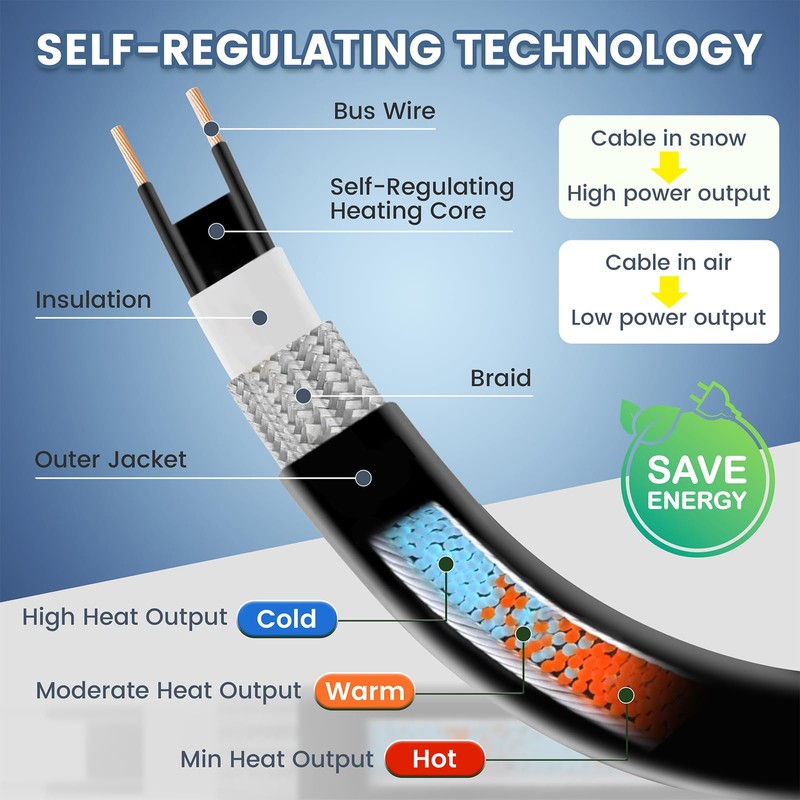 70 FT Gutter Heat Cable Kit, YeloDeer 6 W/FT Heat