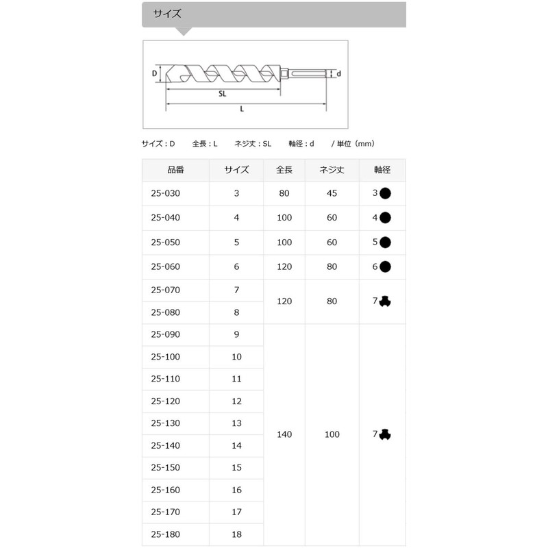 Star M 25-080 Plastic Bit 8mm