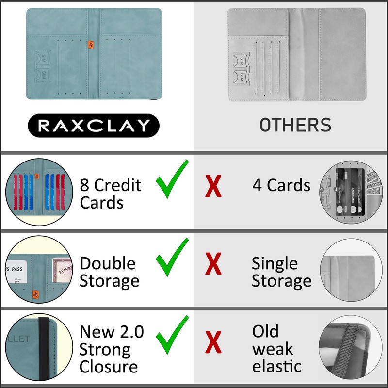 RAXCLAY Reisepasshülle Cover Reiseetui 8 Karten RFID-Blockierung Dokumente nützliches Zubehör