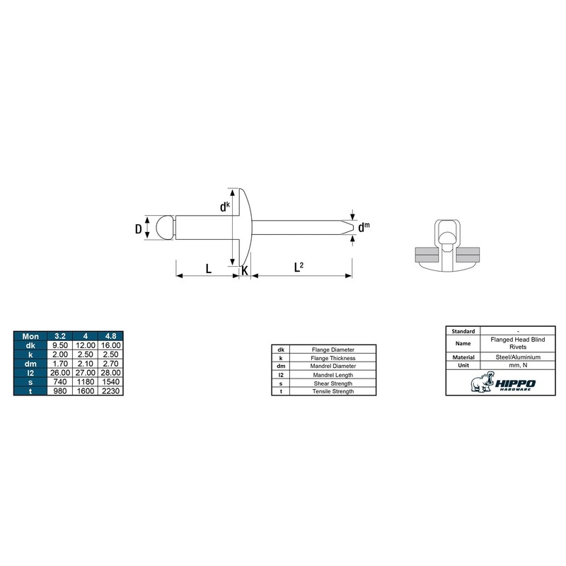 Hippo Hardware (3.2mm X 6mm) Extra Large Flange Head Pop