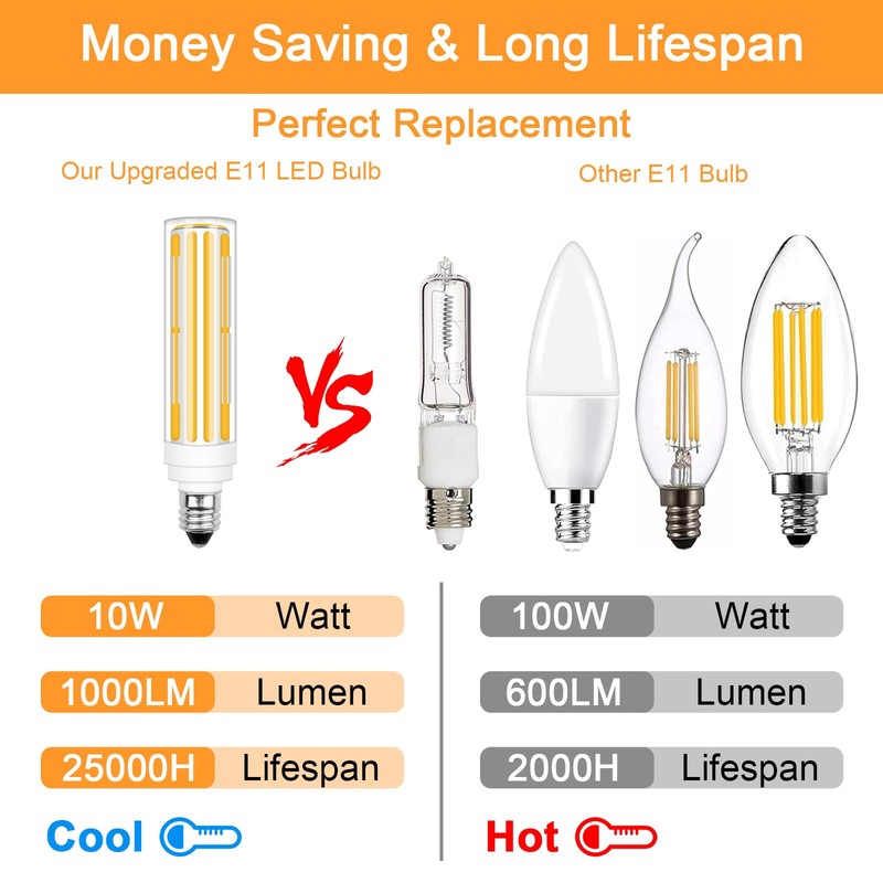 TZHILAN E11 Led Bulb Dimmable, COB Light Bulbs 100 Watt
