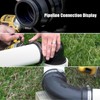Sporacingrts RV and Camper Sewer Waste Plumbing Connection System Kit