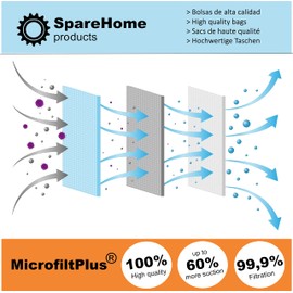SpareHome® Multi Layer Basic 3D FJM Replacement Dust Bags for Miele Compact C2 Compact C1 Complete C1