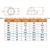 TERF® M12 White Plastic Hex Nut Bolt Dome Cap Cover