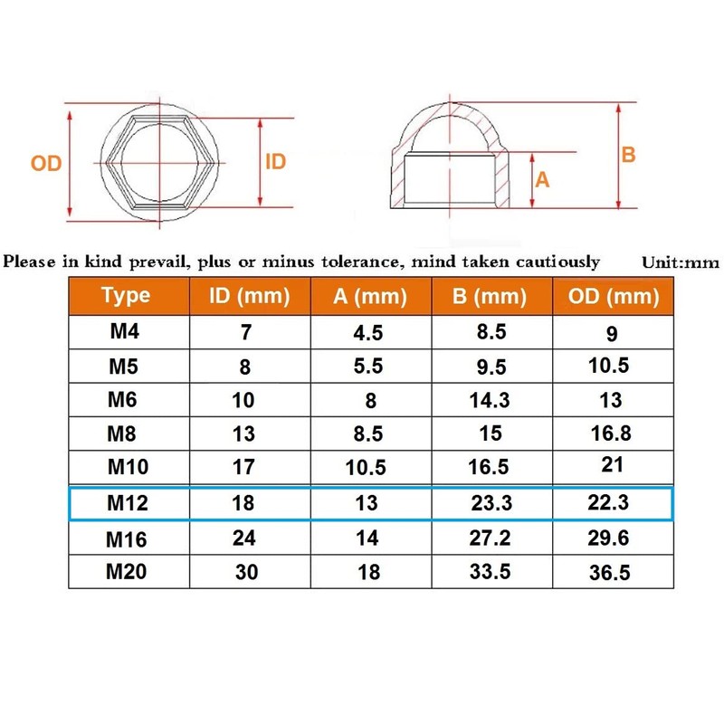 TERF® M12 White Plastic Hex Nut Bolt Dome Cap Cover