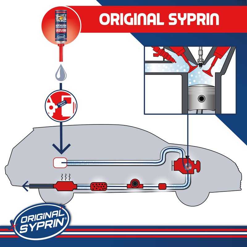 SYPRIN Pulitore Iniettori Benzina, Pulizia Sistema Carburante 500 ml