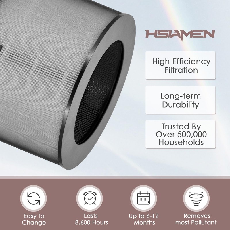 PuriCare 360 Filter Compatible with LG PuriCare 360 Air Purifier