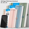 EMSHOI A5 Graph Paper Notebook, Spiral Notepad 150 Sheets/300 Pages,
