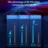 COMFAST WiFi6 Adapter Games USB3.0 WiFi Adapter 2.4GHz 574Mbps +