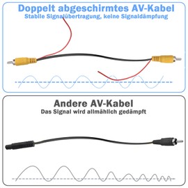 15m Rückfahrkamera Kabel,Rückfahrkamera Verlängerungskabel,Verbessertes Doppelt Abgeschirmtes RCA Kabel mit 1 Cinch Adapter und 1M DC Stromkabel für Monitor und Rückfahrkamera