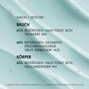 Biotherm Force Supreme Body Reshaper, Cooling Cryo Gel for Men,