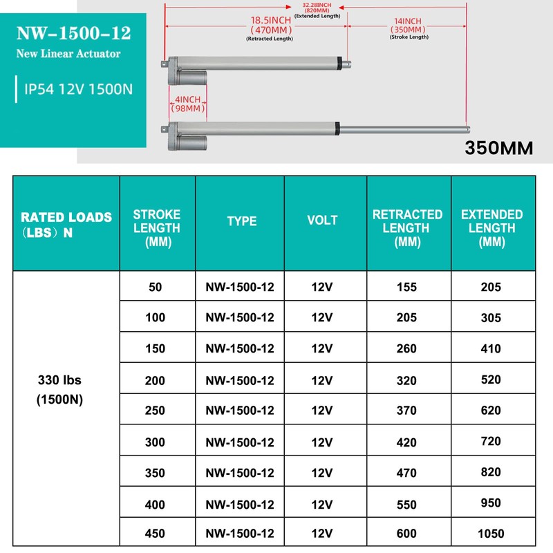 ECO-WORTHY Heavy Duty 330lbs/1500N Solar Tracker Linear Actuator Multi-Functions (12V,
