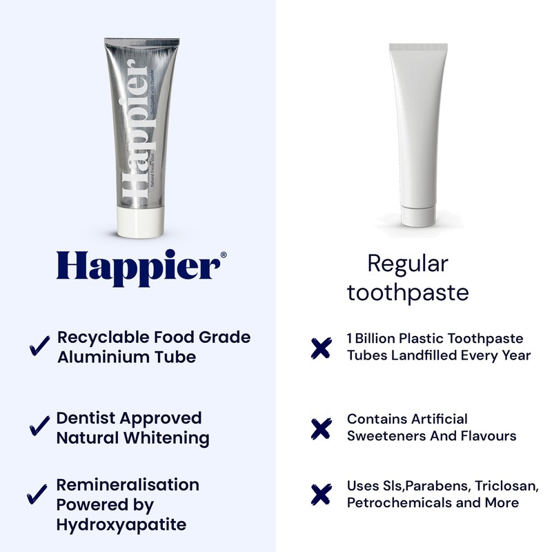 Happier Fresh Mint Toothpaste I Natural Whitening Toothpaste with Hydroxyapatite