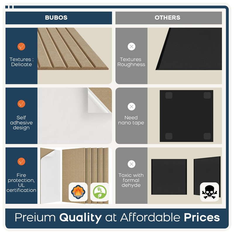 BUBOS 5 Pack Large Acoustic Panels,47.2" X 23.6" Self-Adhesive Acoustical