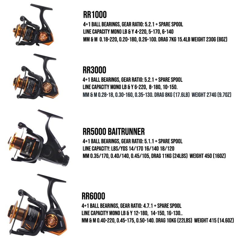 Rigged and Rigged RR 1000 spin reel. Smooth strong durable