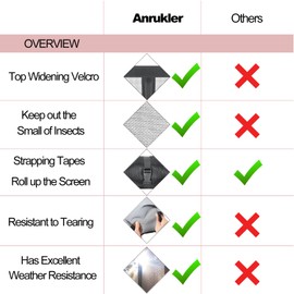 Heavy Duty Garage Door Screen, Fits Door Size 8x7FT, Magnetic Fiberglass Garage Screen Door with Reinforced Mesh, Self Sealing, Easy Install, Fresh Air Flow, Pet and Kid Friendly