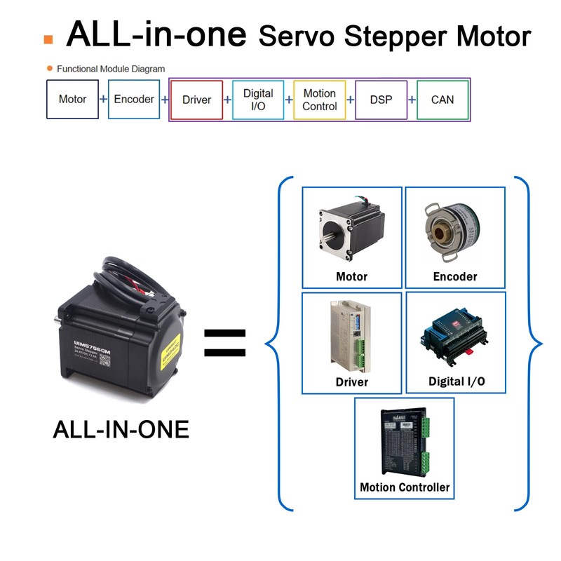 UIROBOT Nema 23 57mm Stepper Motor, Integrated Servo System Smart