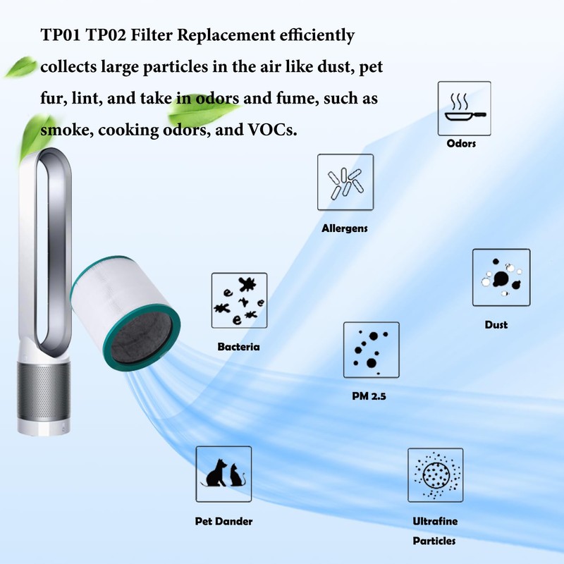 Filter Replacement, for Dyson Pure Cool Link TP02, TP03, Dyson