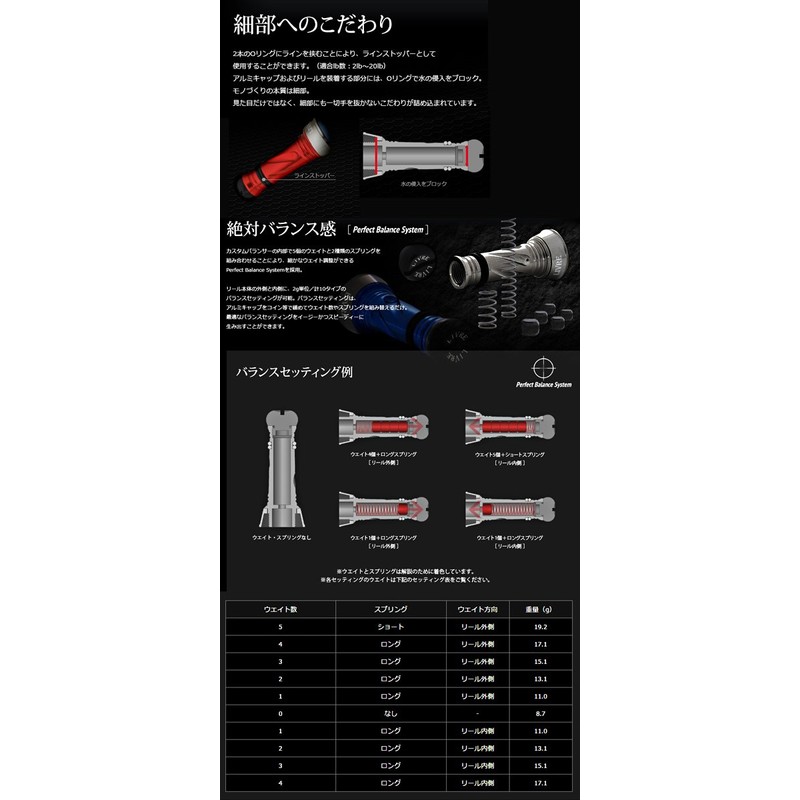 LIVRE Custom Balancer, Gunmetal x Gold, C1 Type